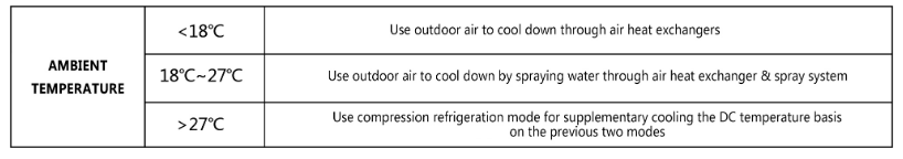 Indirect Evaporative Cooling Air-conditioning System(图3) Indirect Evaporative Cooling Air-conditioning System(图3)