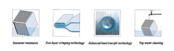 Air to Air Sensible Heat Exchanger for Evaporative Cooling Air-Conditioning & Wind Power(图2) Air to Air Sensible Heat Exchanger for Evaporative Cooling Air-Conditioning & Wind Power(图2)