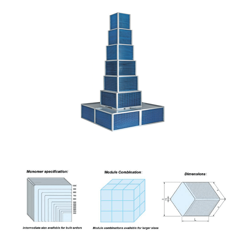 Air to Air Sensible Heat Exchanger for Evaporative Cooling Air-Conditioning & Wind Power(图3) Air to Air Sensible Heat Exchanger for Evaporative Cooling Air-Conditioning & Wind Power(图3)