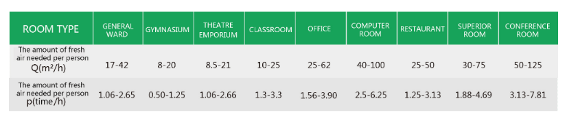 Fresh air system for public places(εΎ2) Fresh air system for public places(εΎ2)