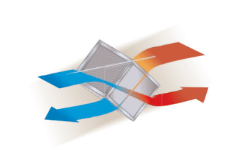 Industrial thermal emission heat recovery & reuse system(图3) Industrial thermal emission heat recovery & reuse system(图3)