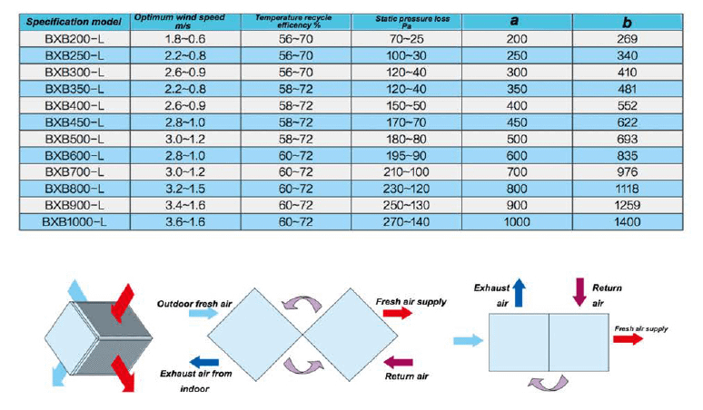 Air to Air Sensible Heat Exchanger for Evaporative Cooling Air-Conditioning & Wind Power(图4) Air to Air Sensible Heat Exchanger for Evaporative Cooling Air-Conditioning & Wind Power(图4)